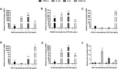 Screening of Microbial Natural Products and Biological Evaluation of Trichomicin as Potential Anti-Cytokine Storm Agents